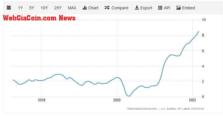 Can Frax's inflation-linked stablecoin help with surging U.S inflation?