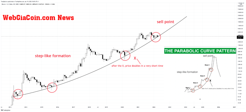 BTCUSD_2022-04-19_10-05-52