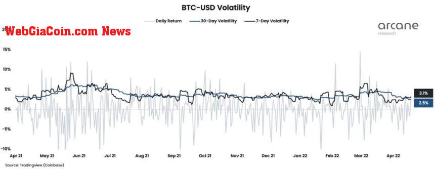 Bitcoin BTC BTCUSD