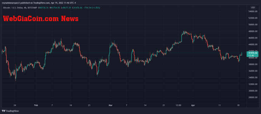 Bitcoin BTC BTCUSD