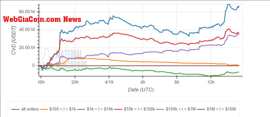 Bitcoin BTC BTCUSD