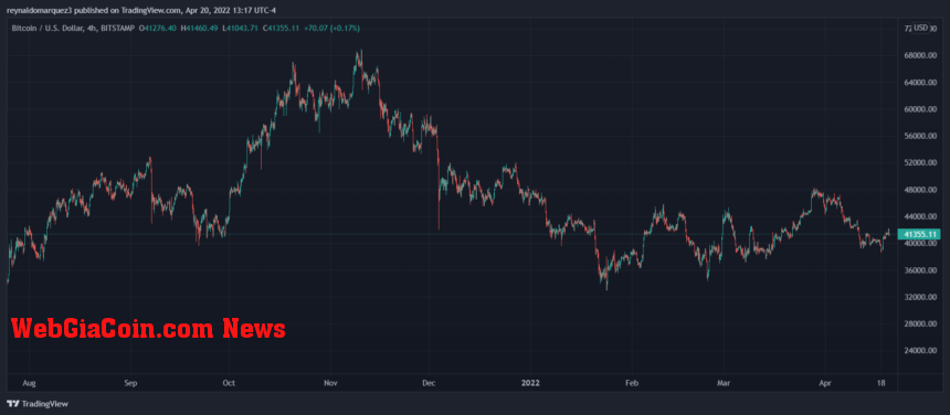 Bitcoin BTC BTCUSD