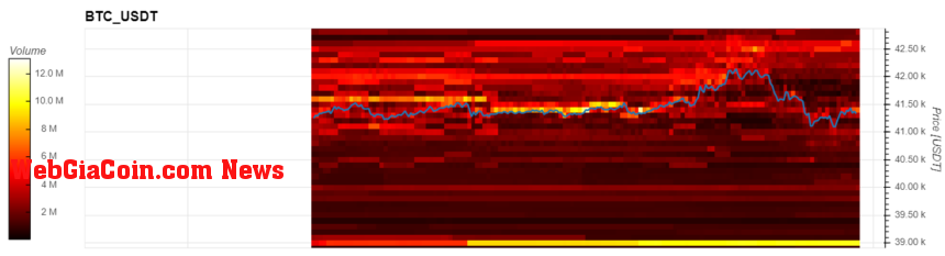 Bitcoin BTC BTCUSD