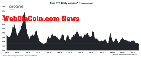 Bitcoin Trading Volume