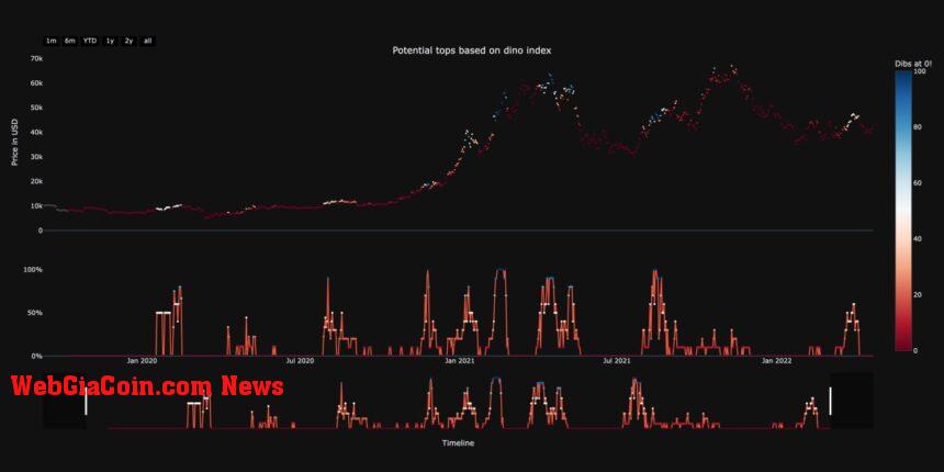 Monero XMR XMRUSDT