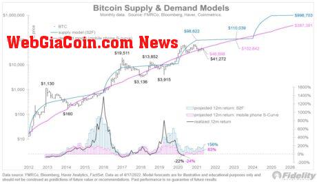 Bitcoin demand line