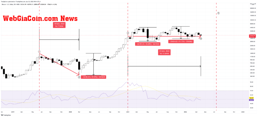 BTCUSD_2022-04-22_09-54-23