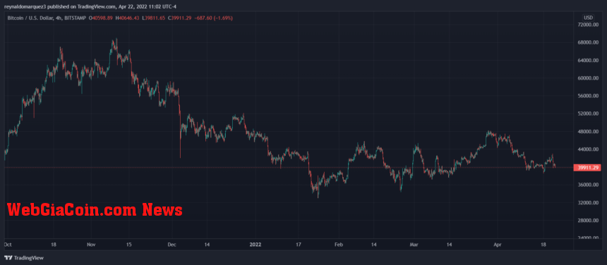 Bitcoin BTC BTCUSD