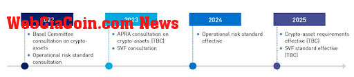 APRA roadmap