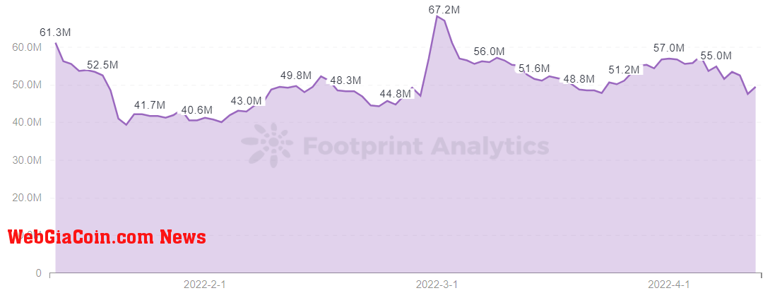 Footprint Analytics - $SPS Market Cap