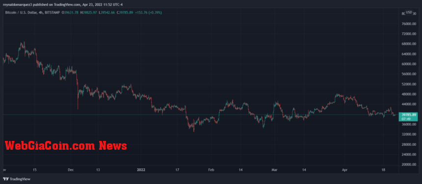 Bitcoin BTC BTCUSD