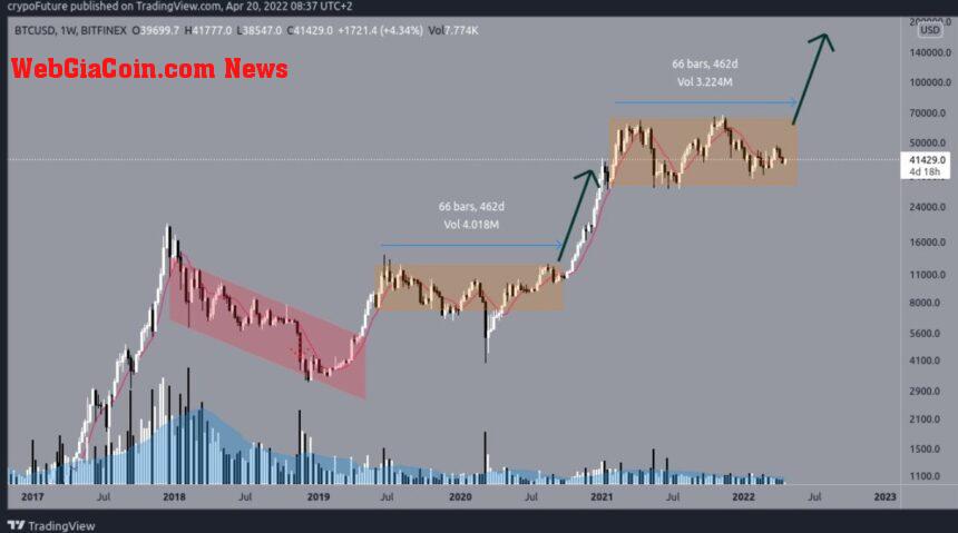 Bitcoin BTC BTCUSD