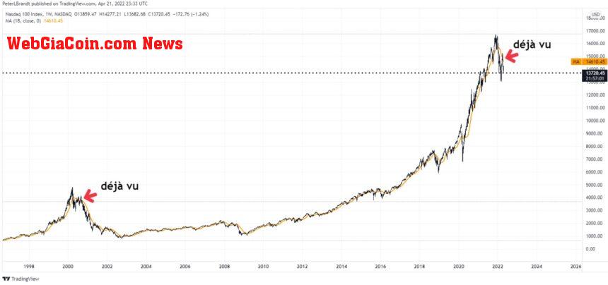 Bitcoin BTC BTCUSD