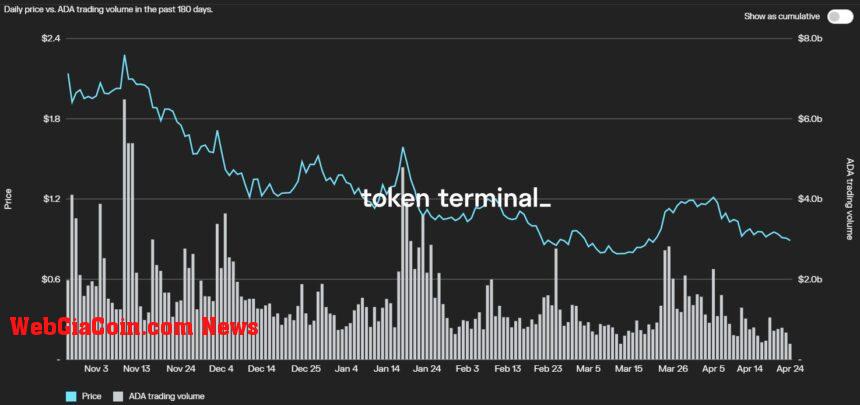 Cardano ADA ADAUSDT