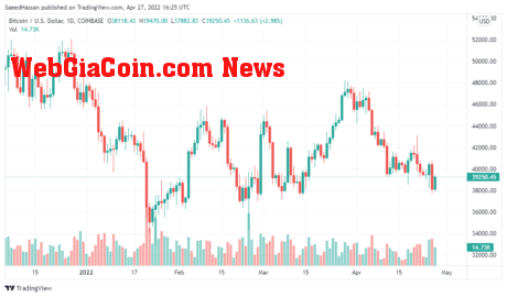 Bitcoin Price Chart