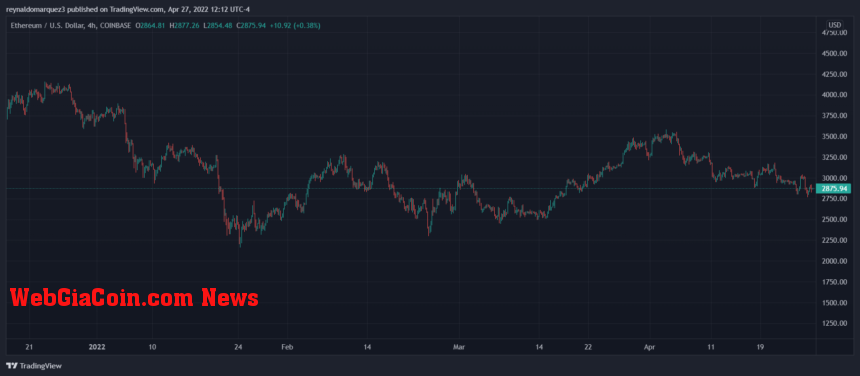 Ethereum ETH ETHUSD