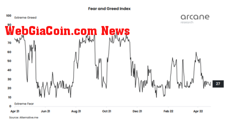 Bitcoin Fear And Greed Index