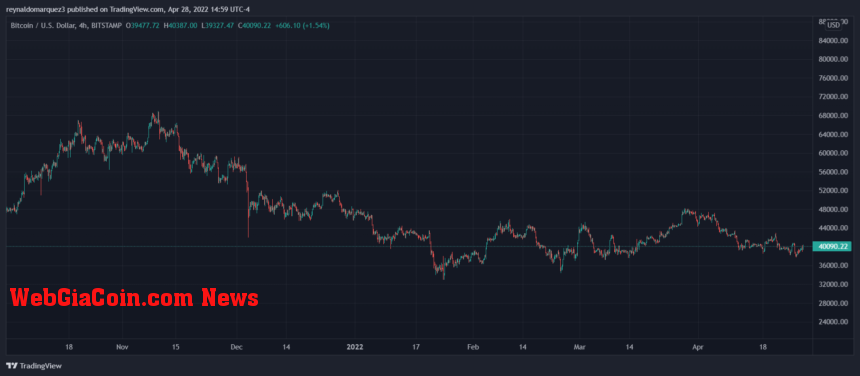 Bitcoin BTC BTCUSD