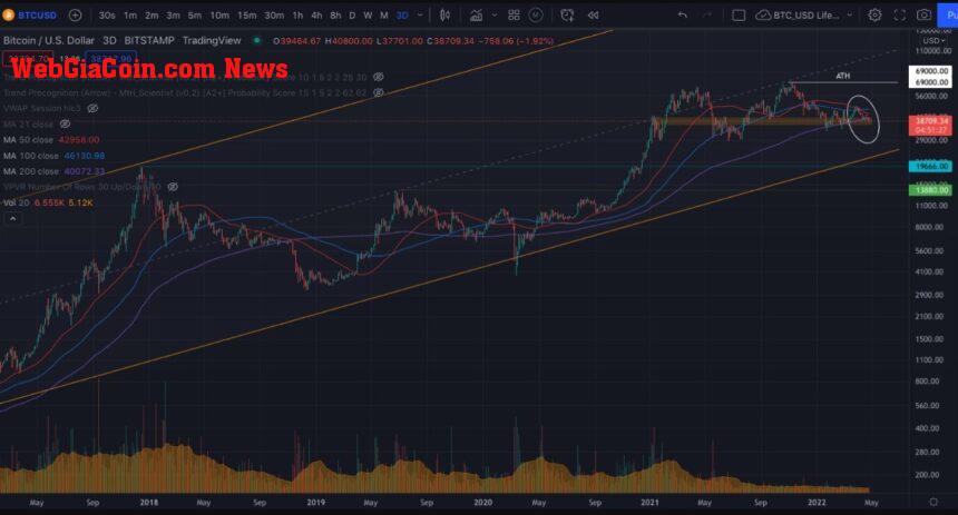 Bitcoin BTC BTCUSD