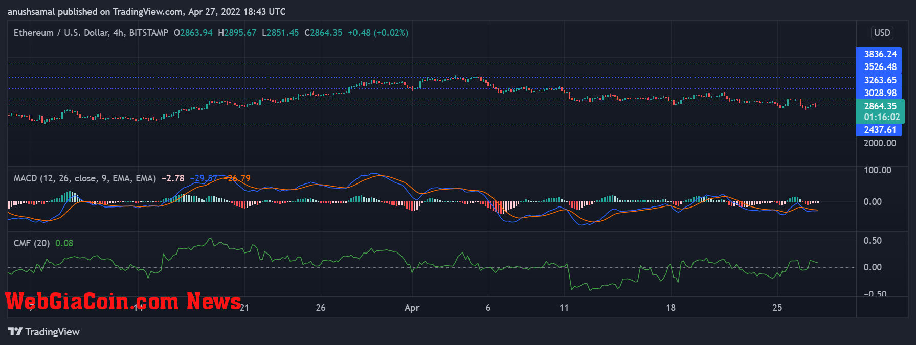 Ethereum