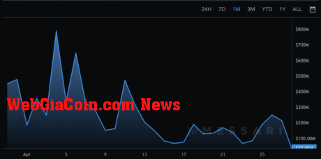 Cardano real volume