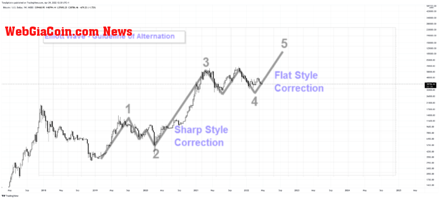 BTCUSD_2022-04-29_07-30-04