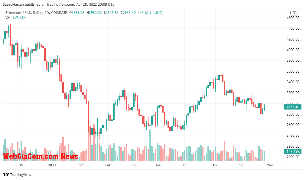 ETH Price