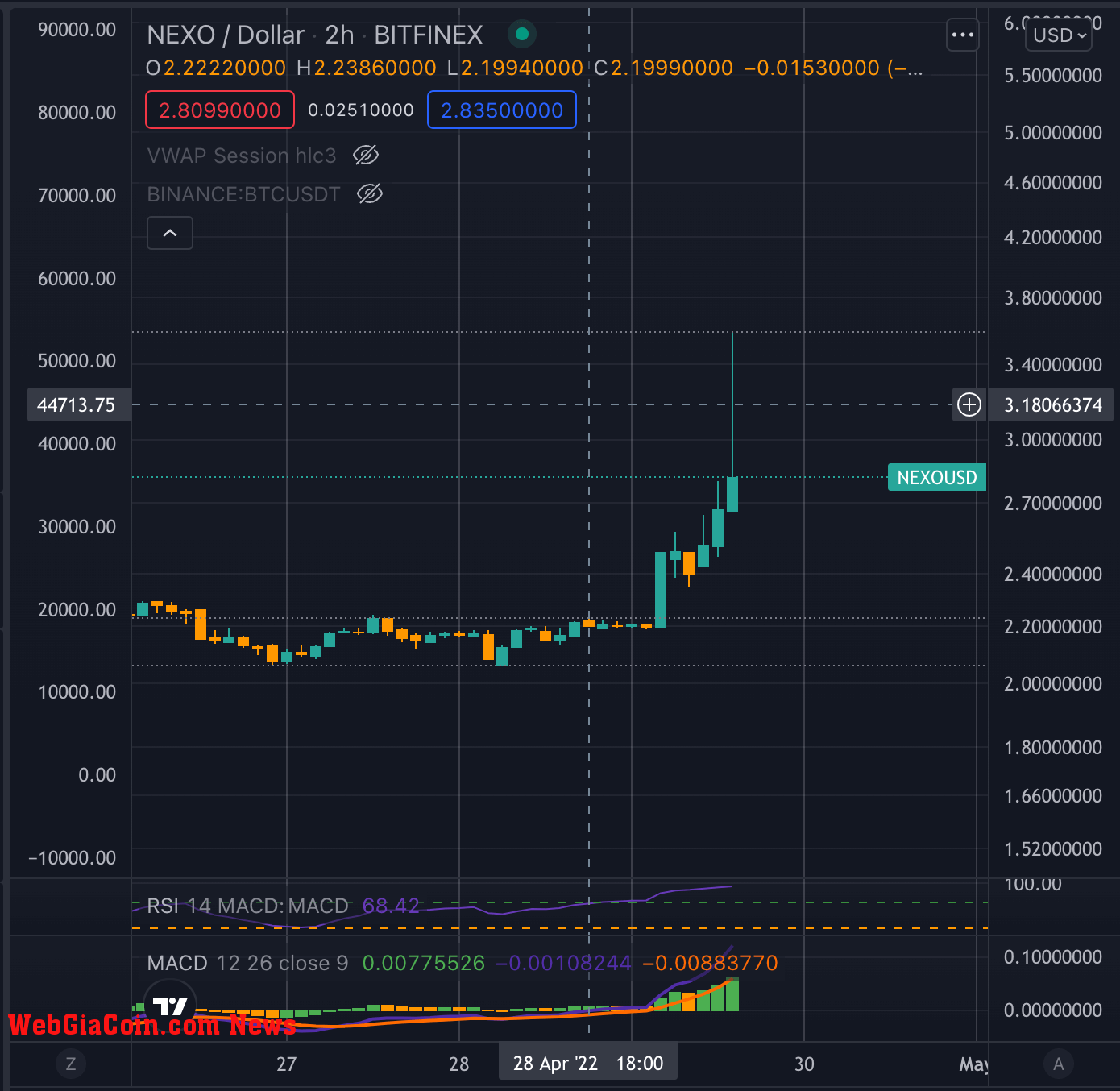 nexo binance listing