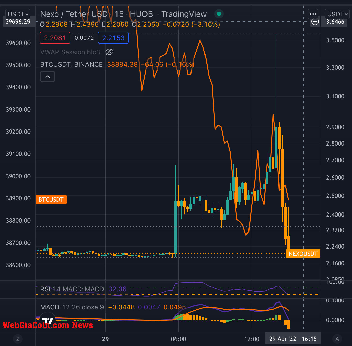 nexo binance listing