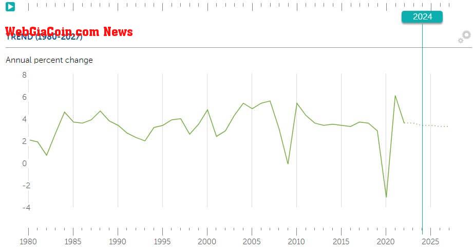 real GDP