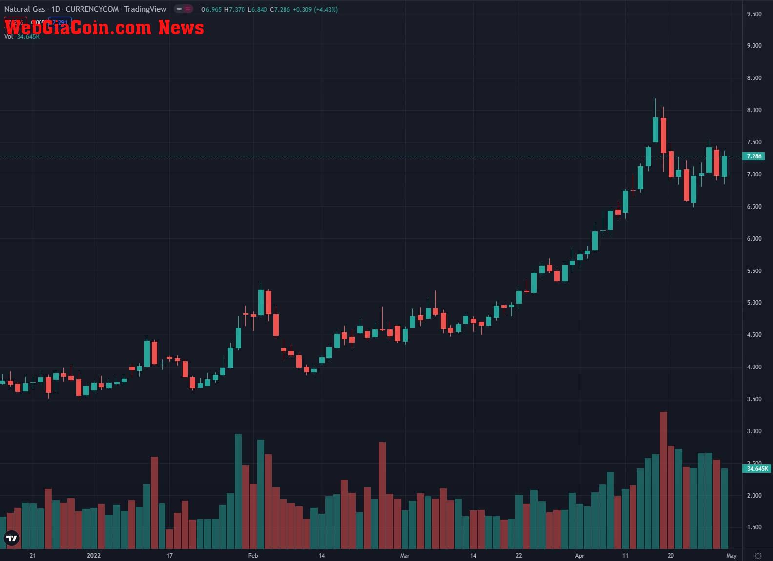 natural gas prices