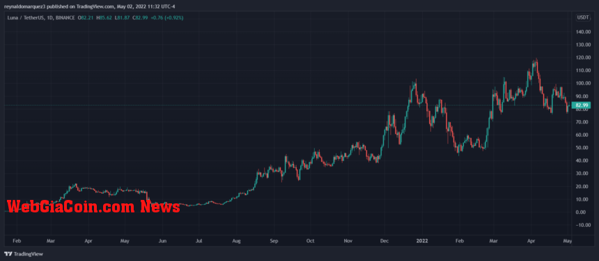 Bitcoin BTC BTCUSD