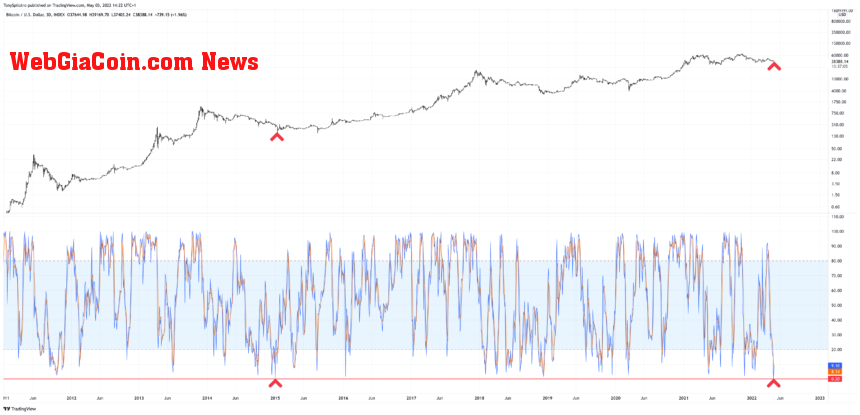 BTCUSD_2022-05-03_09-22-56