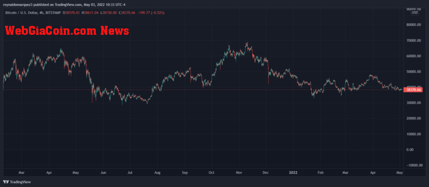 Bitcoin BTC BTCUSD