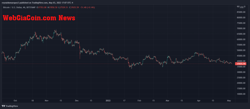 Bitcoin BTC BTCUSD