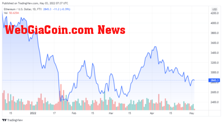 ETHUSD price chart - TradingView