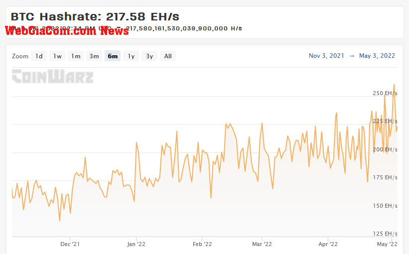 Bitcoin hash rate