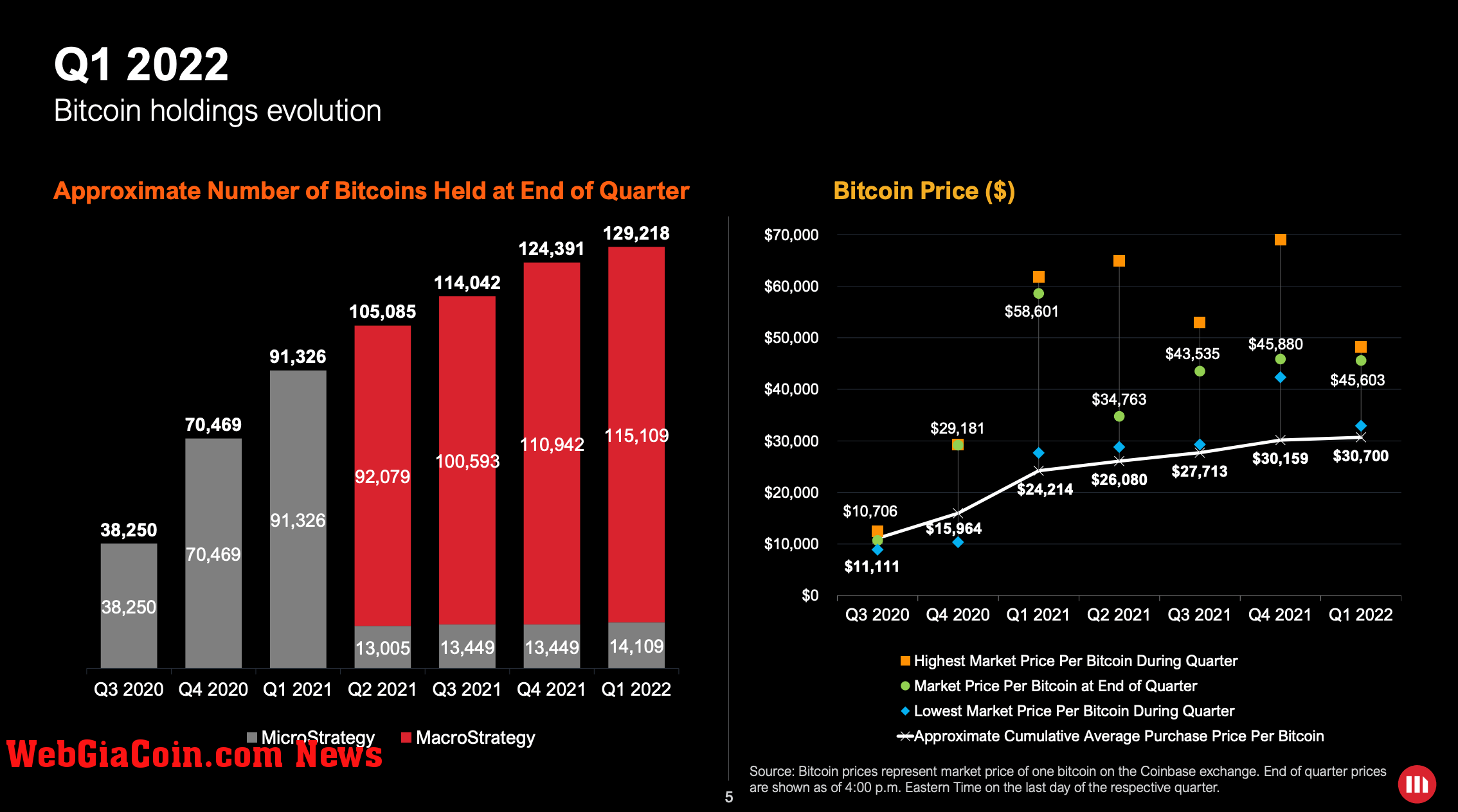 microstrategy bitcoin