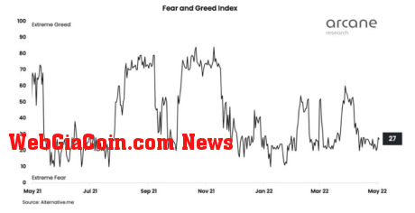 Bitcoin Fear And Greed Index