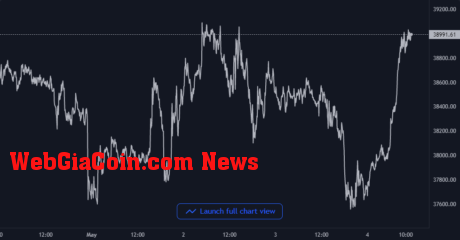 Bitcoin Price Chart