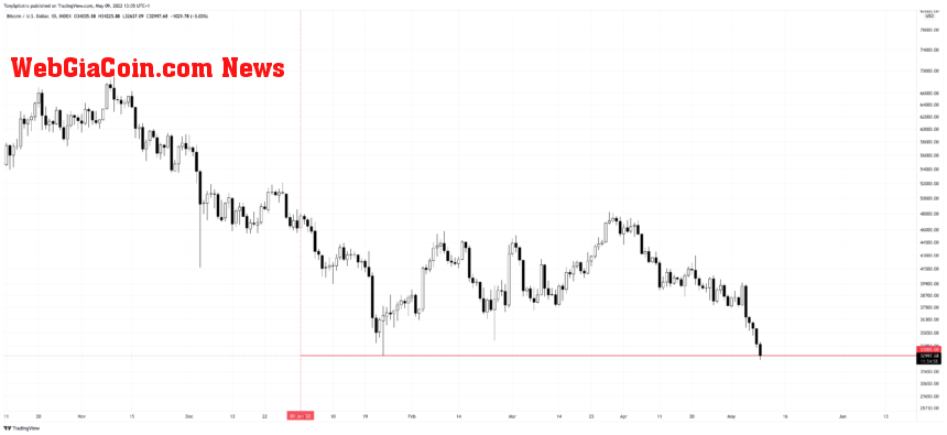 BTCUSD_2022-05-09_08-05-02