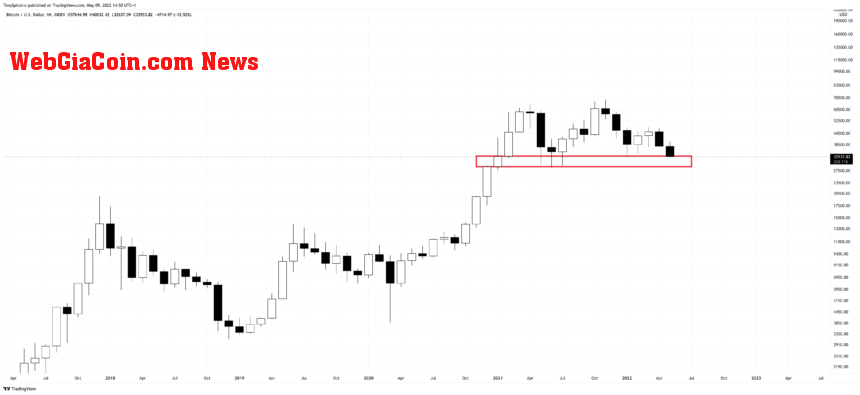 BTCUSD_2022-05-09_09-50-32