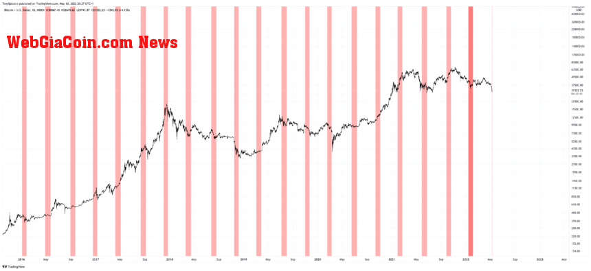 BTCUSD_2022-05-10_15-27-18