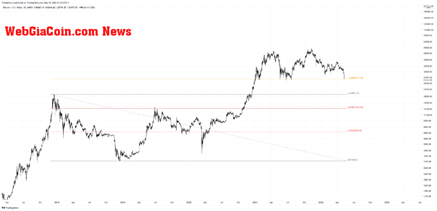 BTCUSD_2022-05-10_16-33-33