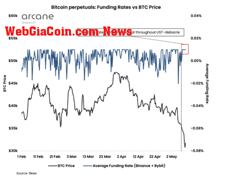 btc funding rates