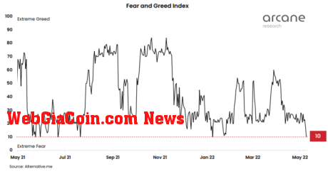 Bitcoin Fear And Greed Index