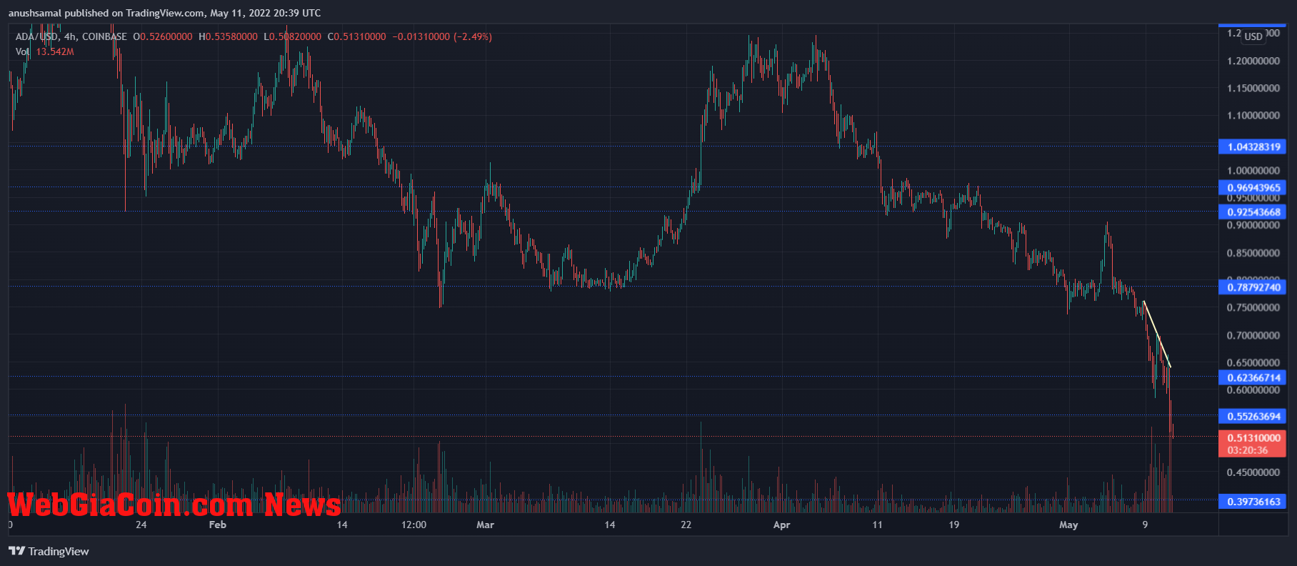 Cardano