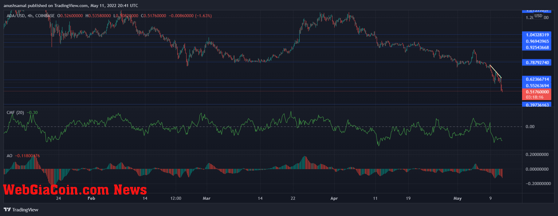 Cardano