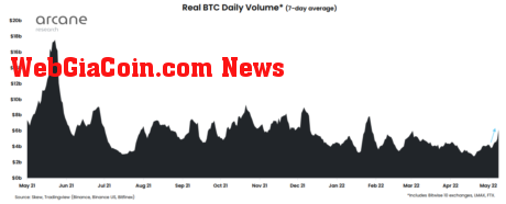 Bitcoin Trading Volume