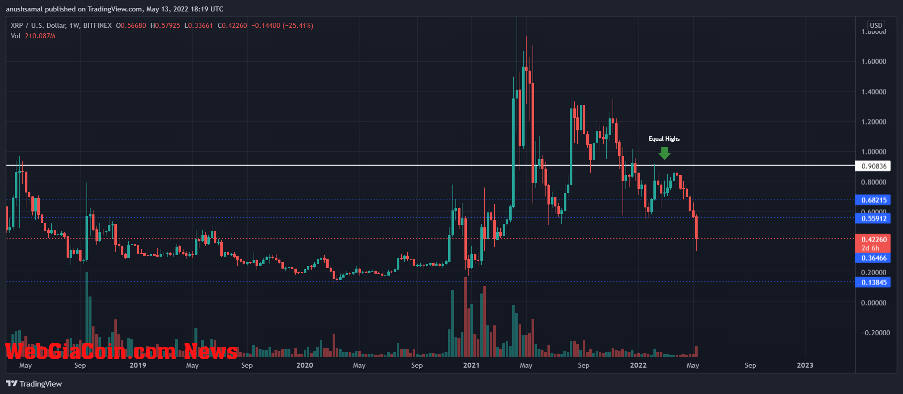 XRP